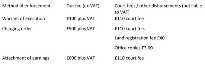 fees